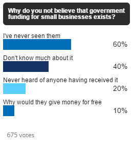 Government Funding Poll