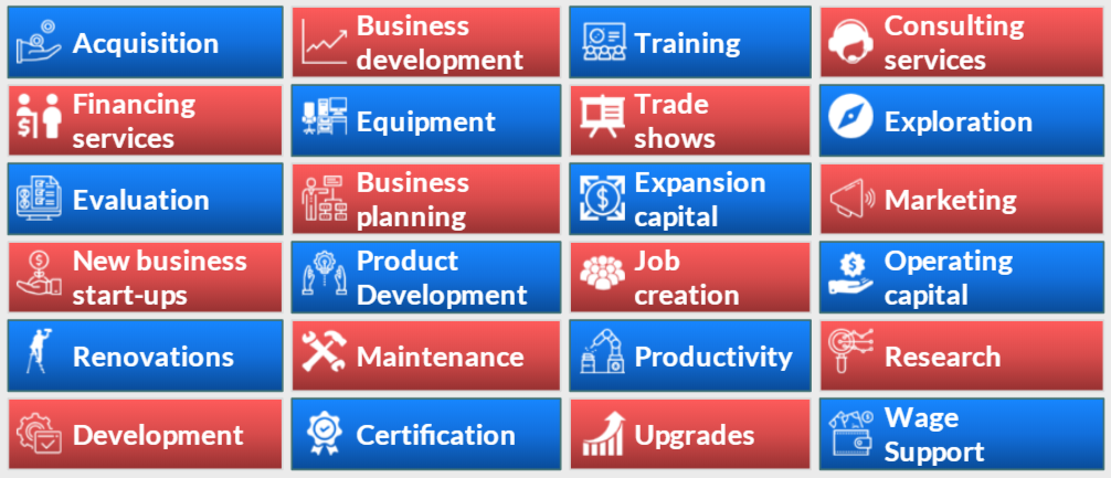 small business funding in East Midlands eligibility