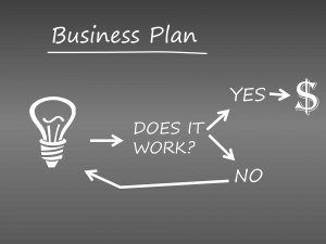 business plan financing