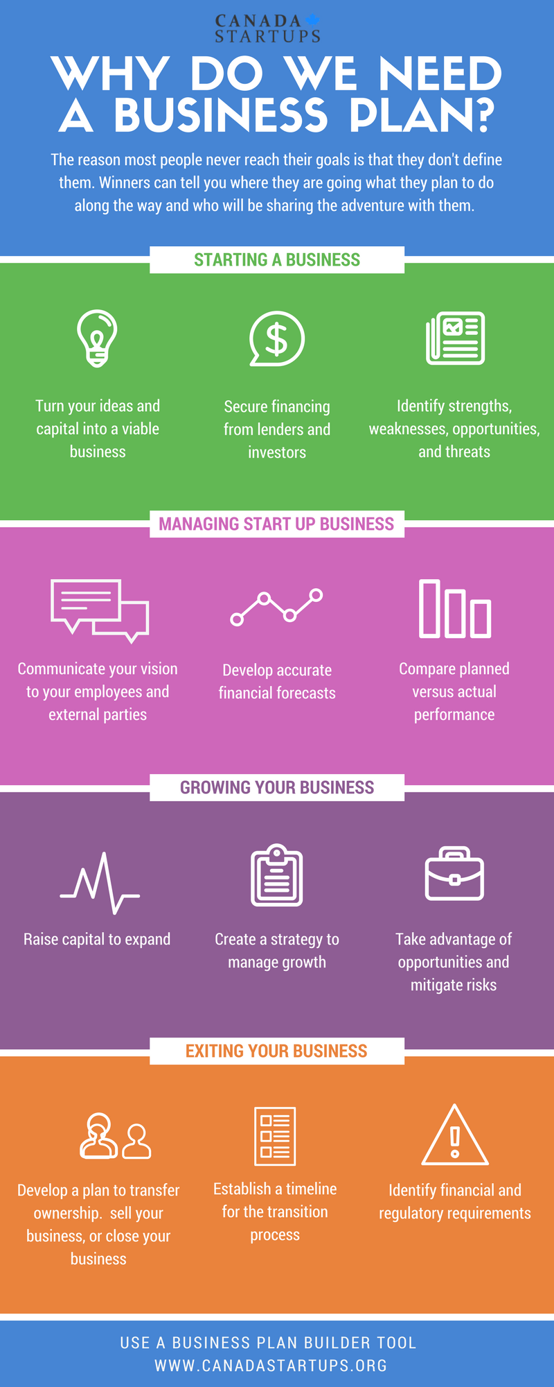business plan for small business canada