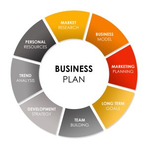 Get help with a business plan
