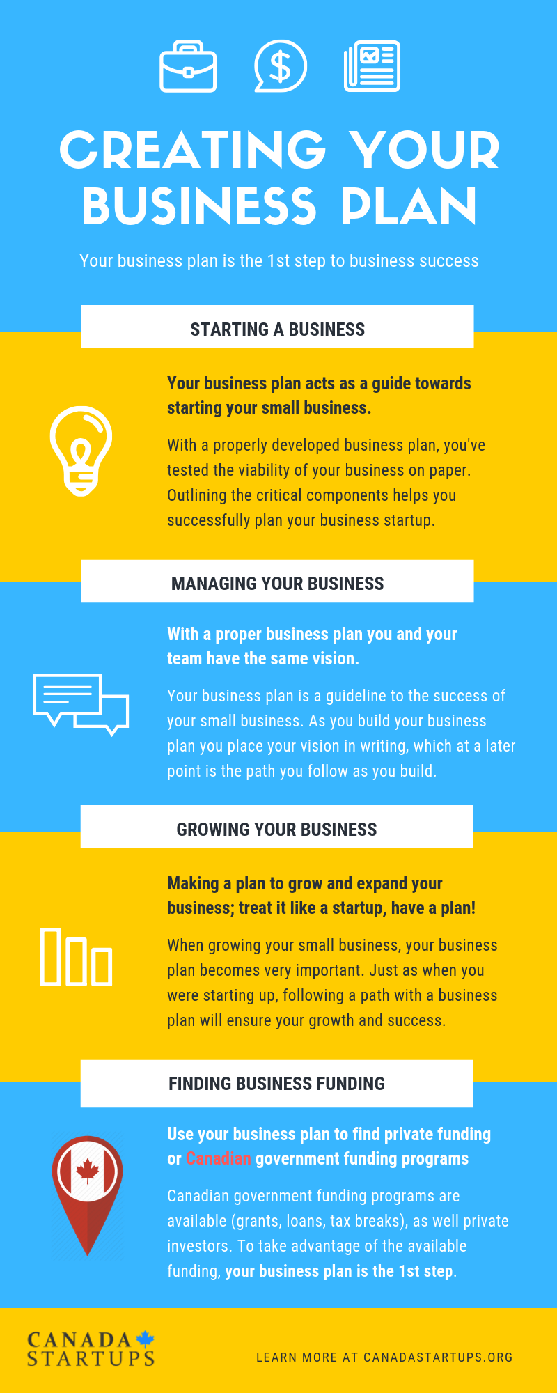 Creating Your Business Plan Infographic