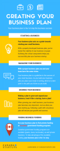 Creating Your Business Plan Infographic