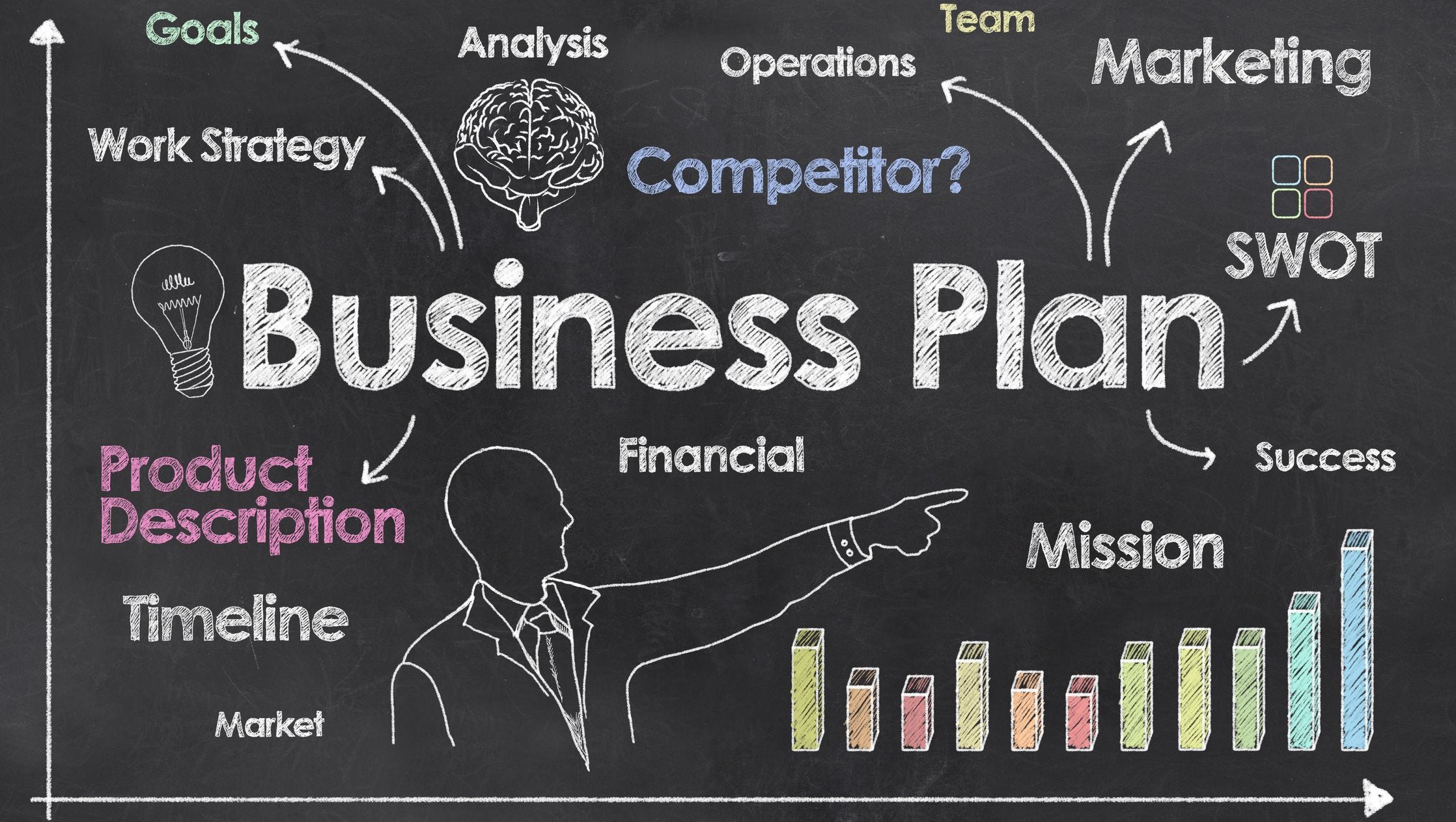 business plan is critical to