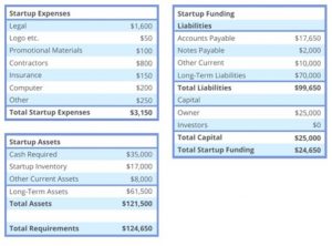 startup expenses